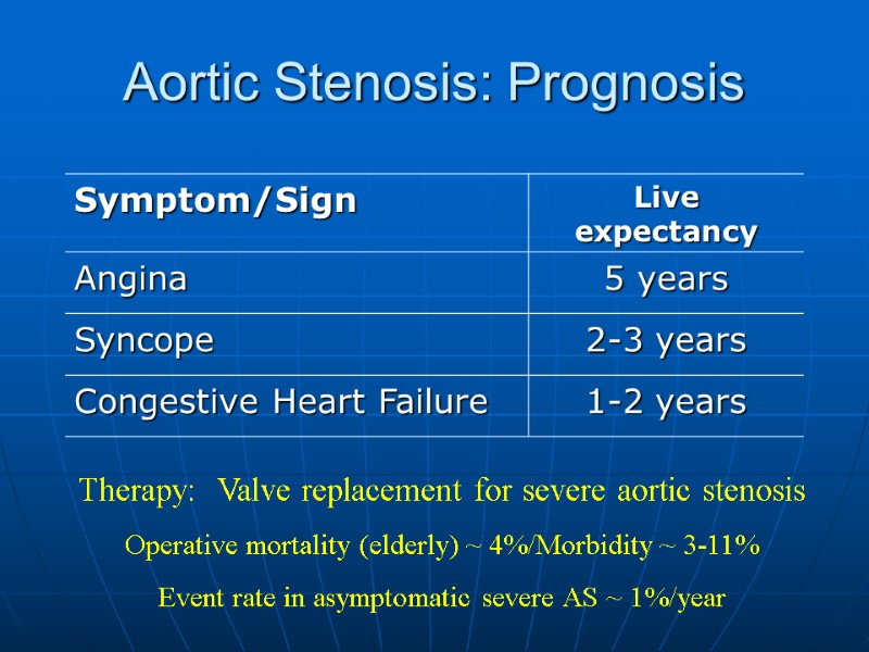 Aortic Stenosis: Prognosis Therapy:  Valve replacement for severe aortic stenosis Operative mortality (elderly)
